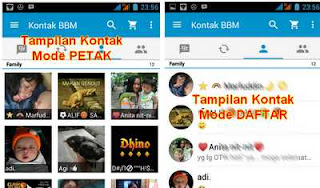 tampilan petak dan daftar di kotak bbm