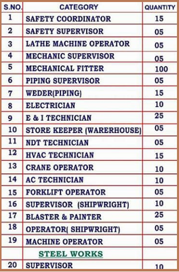 Qatar Jobs Urgently Required For Keppel N Com Qatar