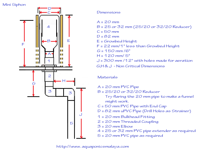 ... siphon below diagram of mini siphon if anyone interested in making one