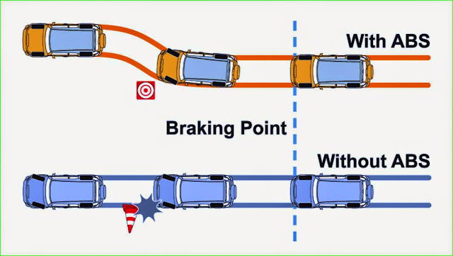Perbedaan rem tromol dan rem cakram,ABS