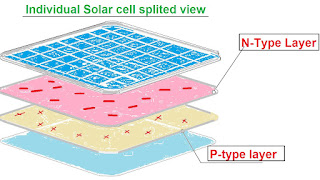 Soalar cells