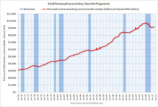 Personal Income less Transfer