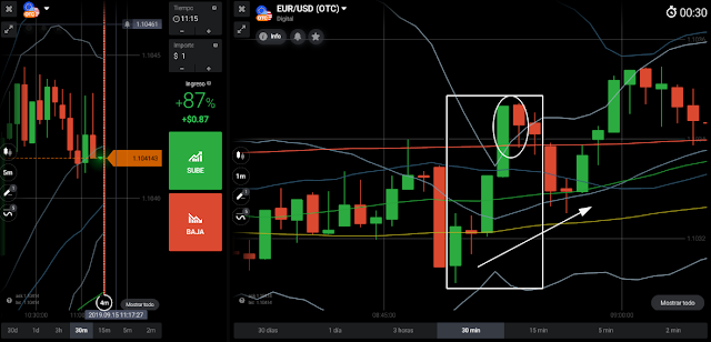 eurusdOTC price action 11:11hs