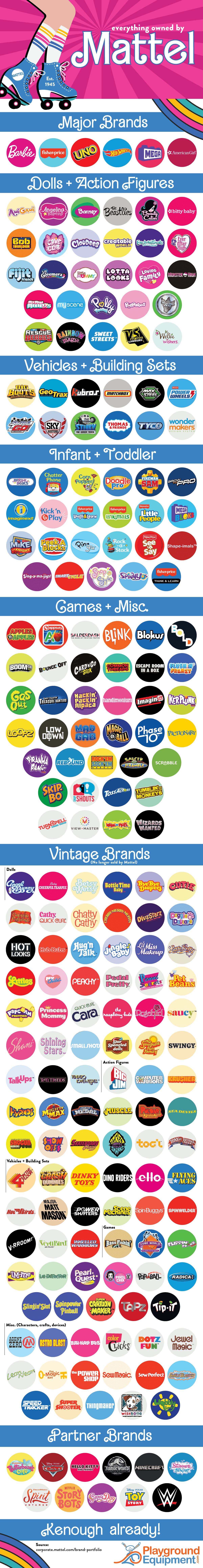 Discussing The Brands That Mattel Owns #Infographic