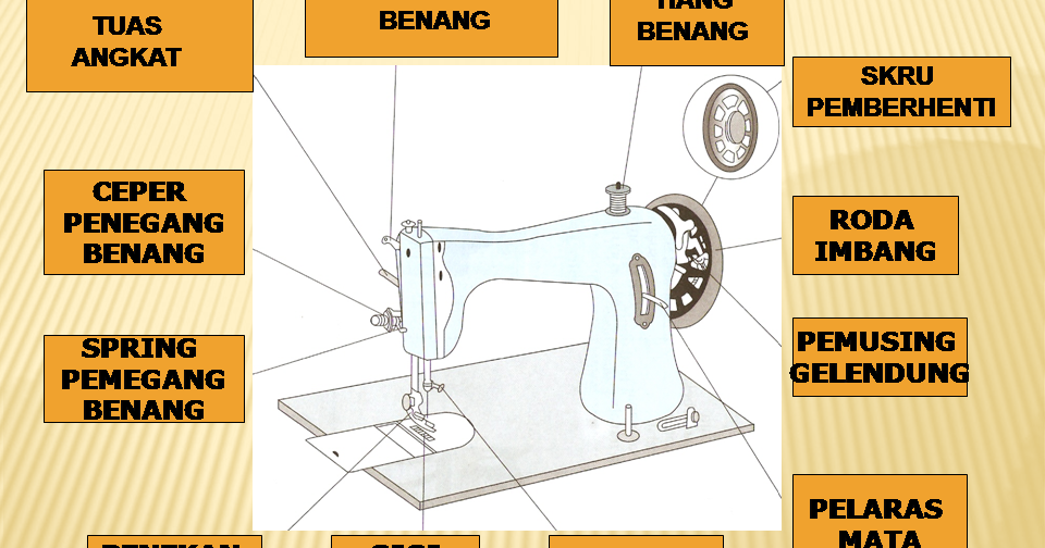 Contoh Soalan Interview Kafa - Gambar 06