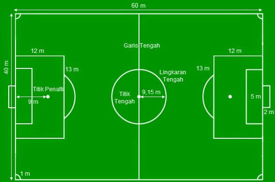 Ukuran Lapangan Sepak Bola Lengkap