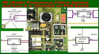 Mengidentifikasi Simbol dan Tata Letak RF Filter