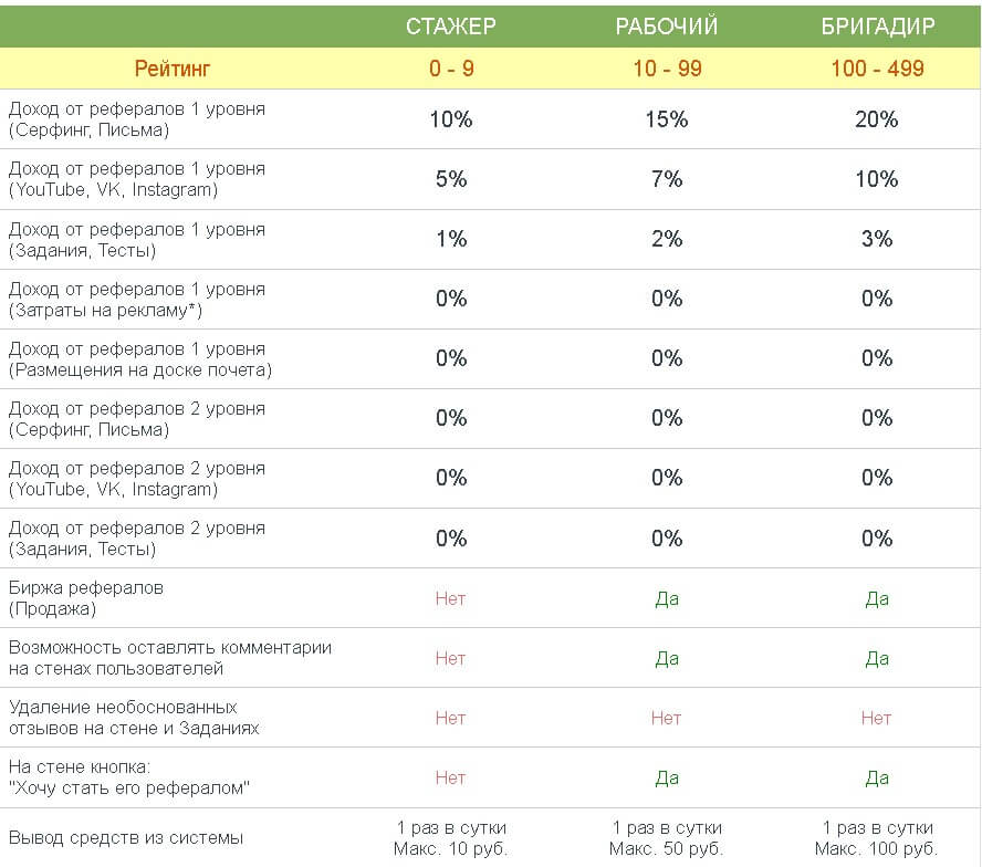 partnerskaya-programma-na-seotime-biz-2