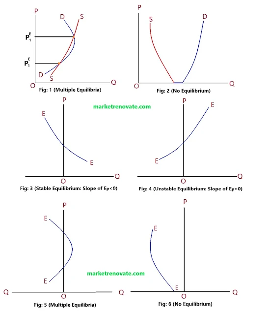 stability-test-existence-uniqueness-and-stability-figure-2