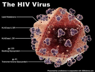   STATUS OF HIV AND AIDS IN NEPAL