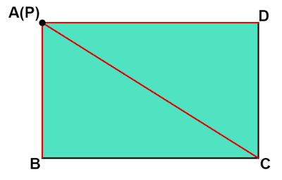 点Pが長方形ABCDの頂点上にある場合