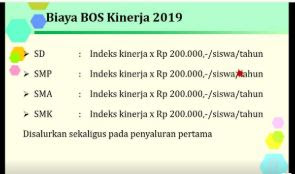 Kebijakan BOS 2019, Bisaya BOS Kinerja 2019, bingkaiguru.blogspot.com