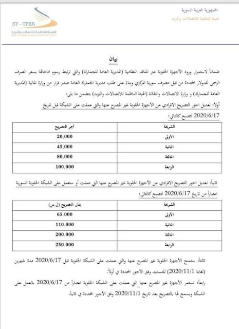 رسوم جمركة الموبايلات في سوريا