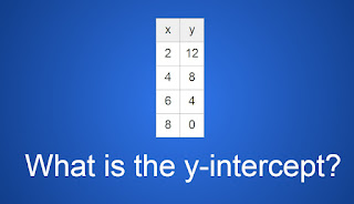 What is the y-intercept: Column x: 2, 4, 6, 8; Column y: 12, 8, 4, 0