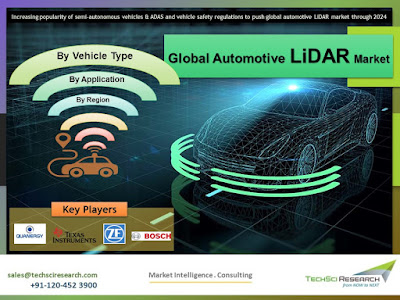 Global Automotive LiDAR Marketg