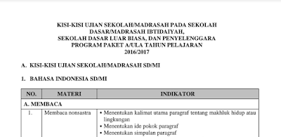 Kisi-Kisi Soal Ujian Sekolah/Madrasyah Tahun 2016/2017