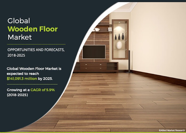 wooden floor Market