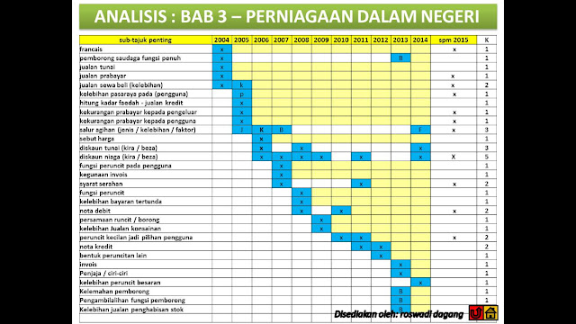 Contoh Inovasi Dalam Perniagaan - Zentoh