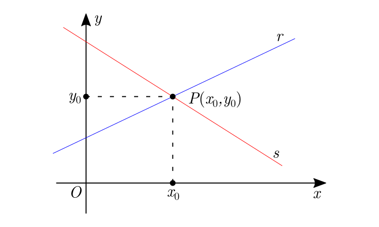 como-determinar-a-interseccao-de-duas-retas-o-baricentro-da-mente-kleber-kilhian