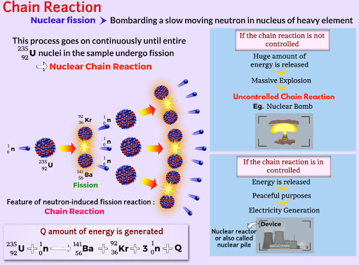 Chain Reaction