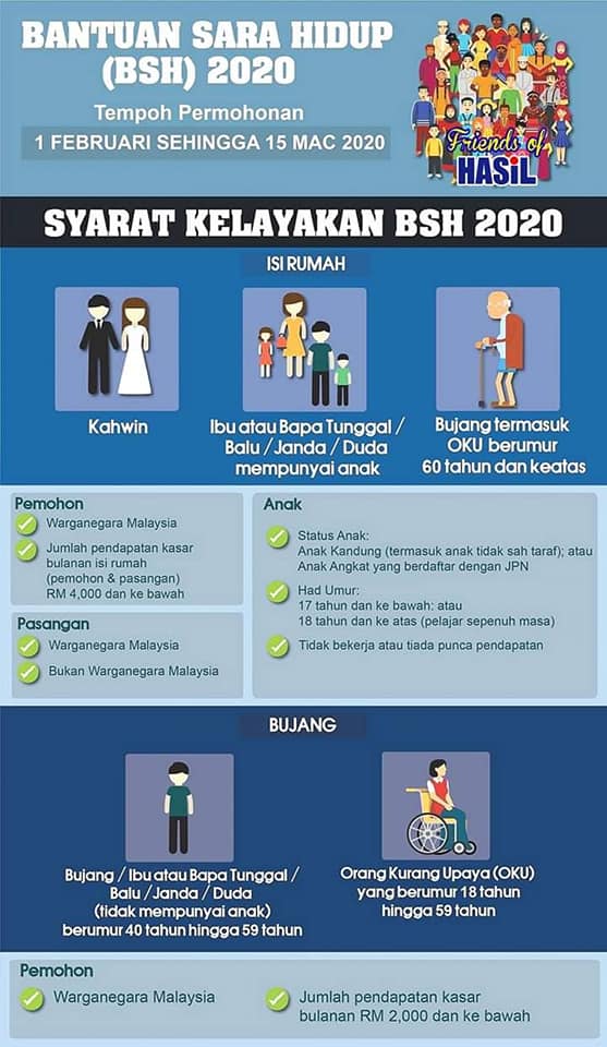 Makluman Bantuan Sara Hidup (BSH) | Jadual Pembayaran BSH ...
