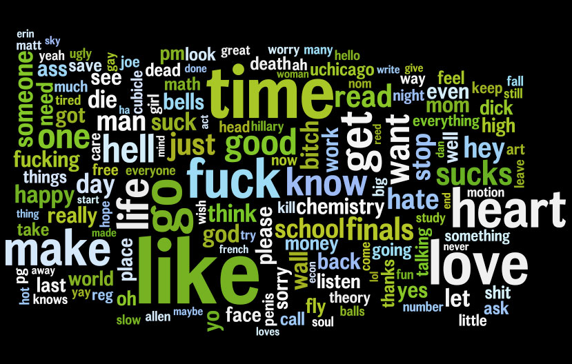 Graffiti Text Word Cloud Graffiti Text Word Cloud