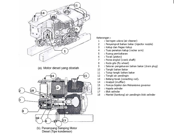 Teknik dasar motor diesel  BAB II