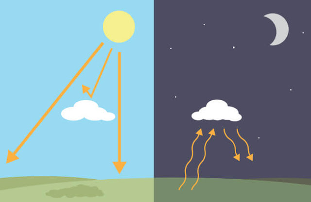 bagaimana-cara-awan-mempengaruhi-iklim-di-bumi