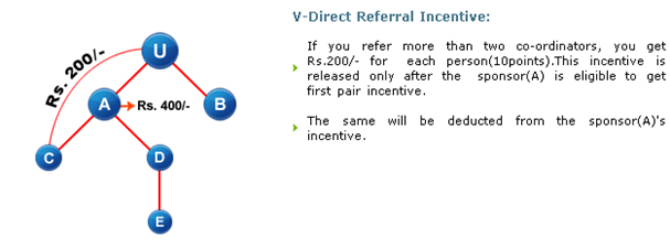 TLC Direct referal incentive