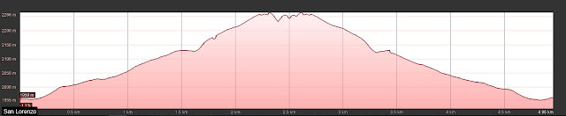 Ruta al Pico San Lorenzo "techo de La Rioja" en la Sierra de la Demanda.