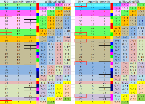 ロト予想 ロト765 Loto765 結果