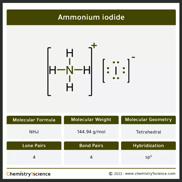 Ammonium iodide NH₄I : Molecular Geometry - Hybridization - Molecular Weight - Molecular Formula - Bond Pairs - Lone Pairs - Lewis structure – infographic