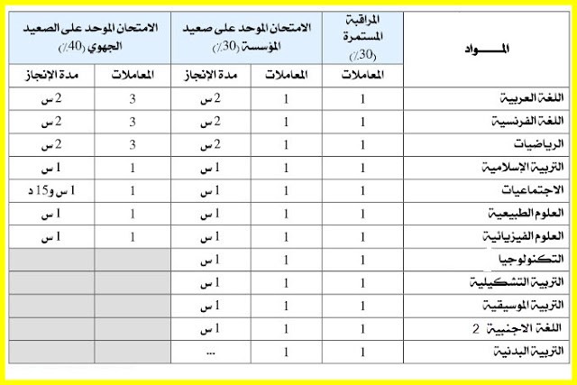 تاريخ اجتياز الامتحان المحلي للسنة الثالثة اعدادي 2024