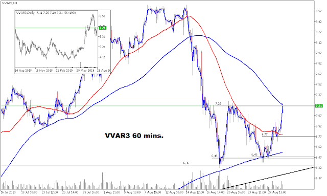 Vvar3 60 mins