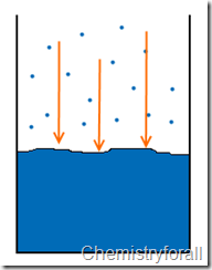 vapor pressure