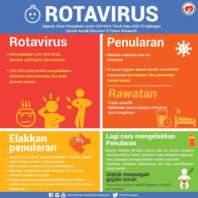 ROTAVIRUS - Blog Safeni Feni