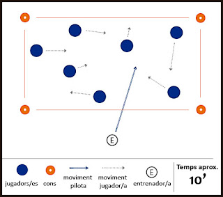 Exercici de futbol: escalfament 