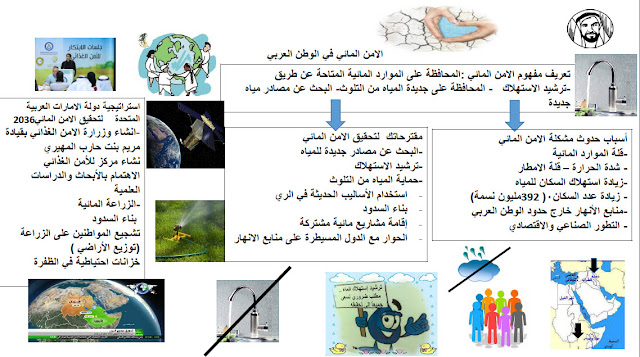 الأمن المائي والغذائي في الوطن العربي لمادة الدراسات الإجتماعية للصف التاسع الفصل الثالث 2024