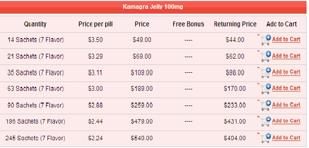 http://www.royalpharmacy.net/kamagra-jelly.html