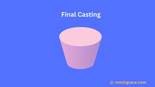 Sweep Pattern Casting