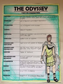 https://www.teacherspayteachers.com/Product/The-Odyssey-Novel-Study-Unit-Character-and-Setting-Notes-2536465