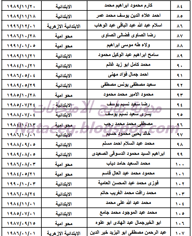 بالصور كشوف أسماء المرشحين للقبول فى وظائف مصلحة الخبراء 2014 المؤهلين للتوظيف