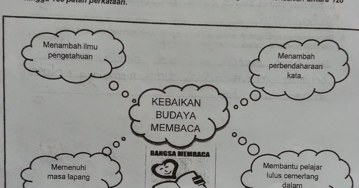 Diari Cikgu Chom: CONTOH JAWAPAN KARANGAN PEPERIKSAAN 