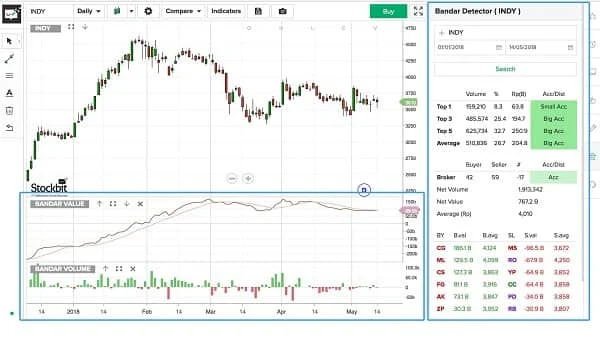 aplikasi belajar saham