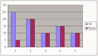 Contoh Borang Soal Selidik Syarikat - Gambar Con