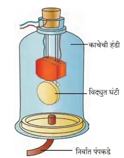 Iyatta 8vi path 15  Dhwani आठवी सायन्स स्वाध्याय ध्वनी स्वाध्याय वर्ग आठवा विज्ञान ध्वनी ध्वनी इयत्ता आठवी स्वाध्याय प्रश्न उत्तरे इयत्ता आठवी विज्ञान गाईड pdf ध्वनी  आठवी स्वाध्याय इयत्ता आठवी विषय विज्ञान धडा पंधरावा ध्वनी स्वाध्याय Dhwani swadhyay Samanya vidnyan iyatta aathvi prashn uttar Samanya vidnyan iyatta aathavi swadhyay Dhwani 8vi samanya vidnyan swadhyay Swadhyay iyatta 8 vi vidnyan dhada 15 va Dhada 15 swadhyay iyatta 8vi vidnyan