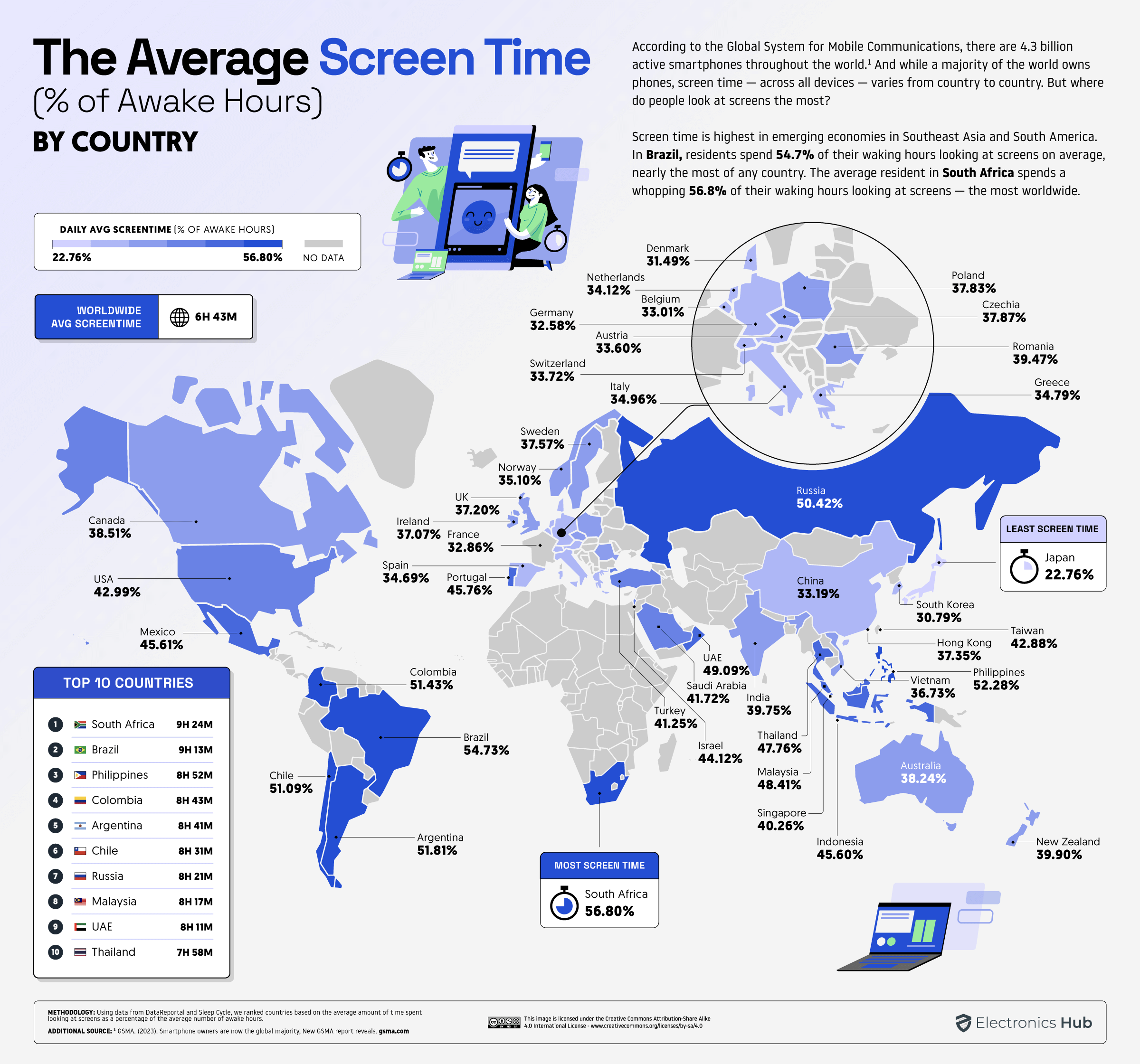 Electronics Hub research reveals global screen time habits from Datareportal’s Digital 2024 Global Overview Report.