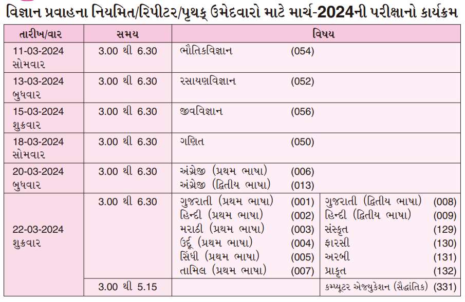 Gujarat Board Exam Schedule 2024 