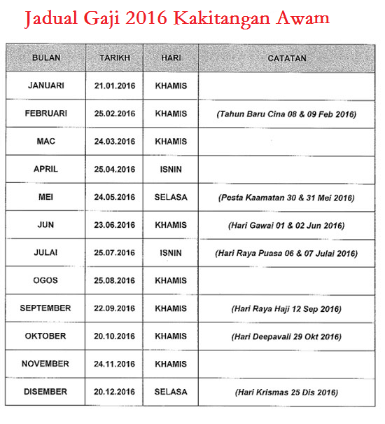 Jadual Pembayaran Gaji Socso - kalentri 2018