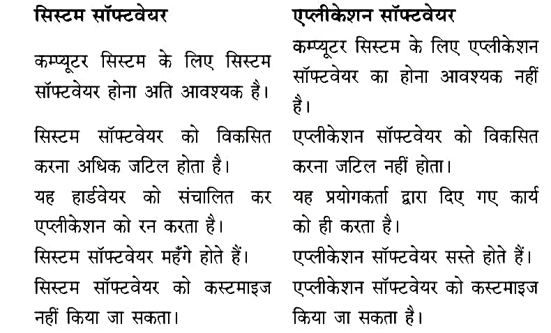 सिस्टम एवं एप्लीकेशन सॉफ्टवेयर में अन्तर